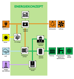 Energiekonzept_Homepage